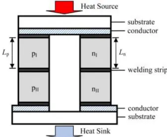 Figure 2-12: Modèle des MGT en ANSYS par Jia et coll. [13]. 