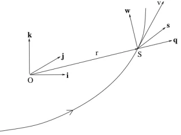 Fig. 1.2 – Rep`ere ortho–radial.