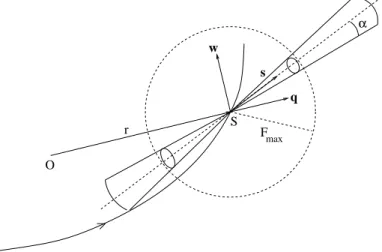 Fig. 1.3 – Contrainte de cˆ one.