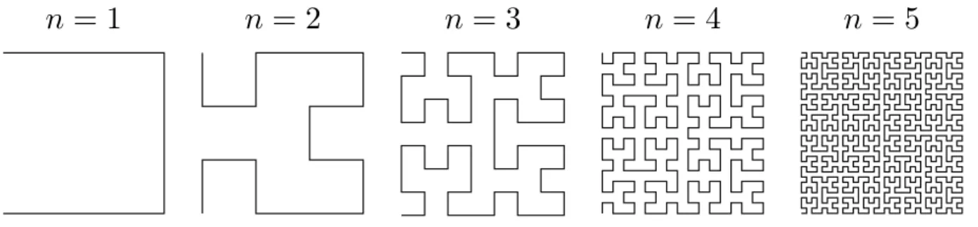 Figure 2.9 Courbe de Hilbert pour n = 1 à 5 [3]