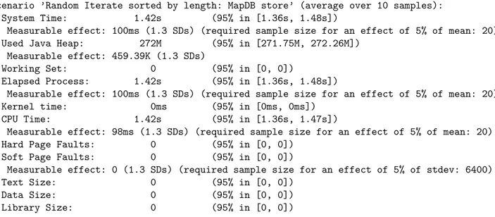 Figure 3.3 Résultats produits par les tests de performance automatisés d’Eclipse