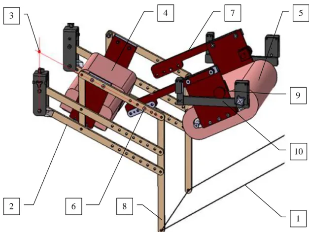 Figure 24 : Le support des membres inférieurs ou Leg positionner 