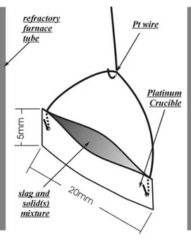 Figure 3.2 : Platinum crucible design and suspension [20]  3.2.1.2  Temperature and gas atmosphere control 