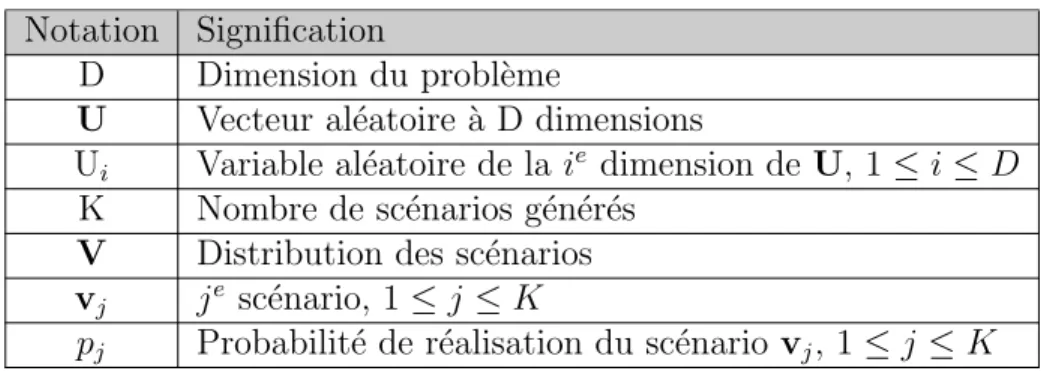 Tableau 3.1 Notation utilis´ ee. Notation Signification