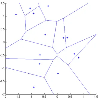 Figure 4.1 Diagramme de Vorono¨ı pour 13 centres avec la distance euclidienne.