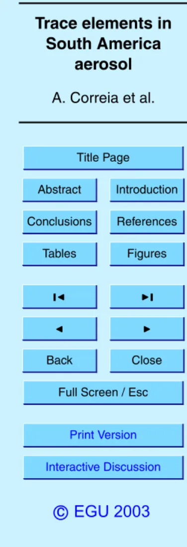 Table 1. ICP-MS setup conditions during analyses