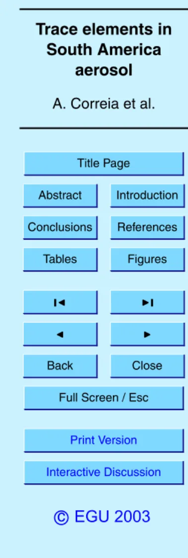 Table 3. Elemental concentrations measured at Illimani and other locations