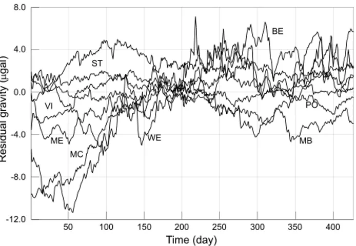 Fig. 9. Spatially smoothed residuals, 6-hour sampling.