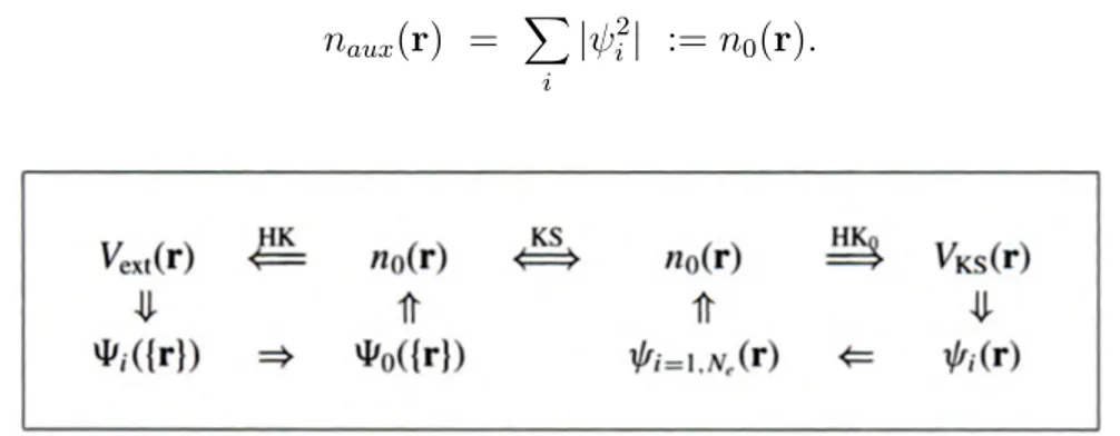 Figure 2.1 Représentation graphique de l’approche (ou ansatz) de Kohn-Sham, tiré de [13]