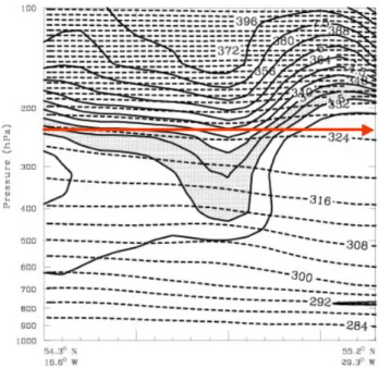 Fig. 13. Vertical cross section of potential vorticity (solid lines,