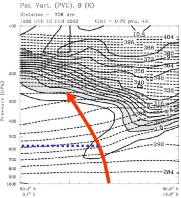 Fig. 9. Vertical cross section of potential vorticity (solid contours,