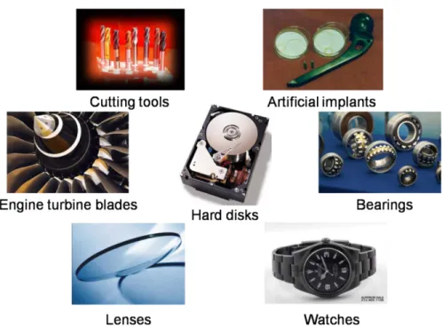 Figure 1.2 Examples of the applications of multi-functional protective coatings. 