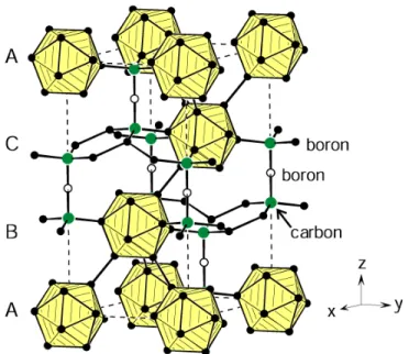 Figure  2.12  Crystal structure of B 4 C in hexagonal setting consisting of icosahedra formed by 