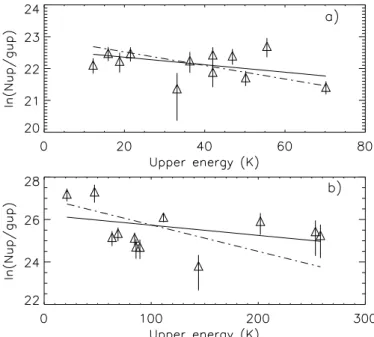 Table 1. The telescope was pointed at the coordinates α(2000) = 16 h