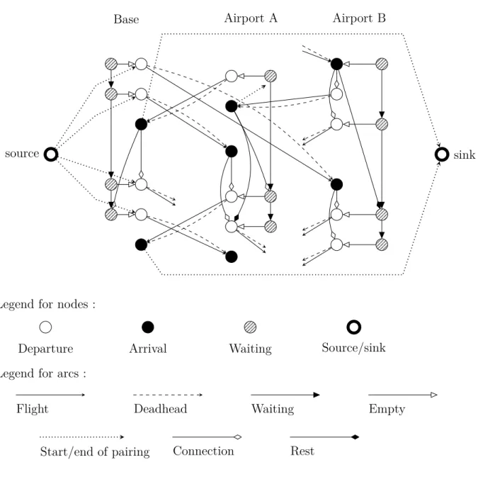 Figure 4.2 Network structure for the subproblems.