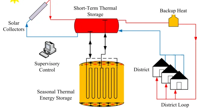 Figure 1-1: SDH system components 