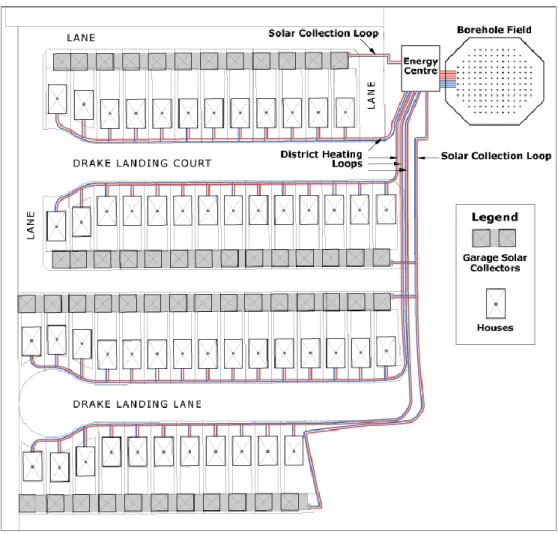 Figure 2-2: Drake Landing layout (Source: http://www.dlsc.ca, retrieved May 15, 2013) 