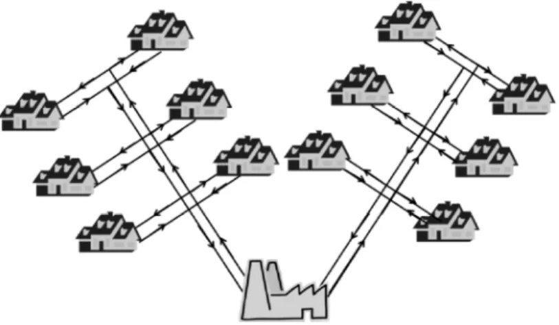 Figure 4 : Exemple de configuration linéaire. 