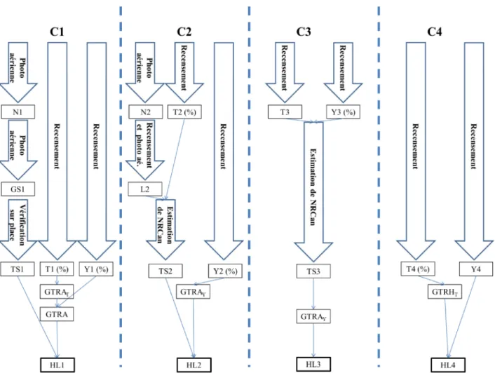 Figure 7 : Diagramme de la méthode proposée 