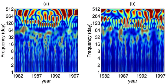 Figure 10 a and b shows the continuous wavelet transform of  the  P1  period  rainfall  and  runoff  series
