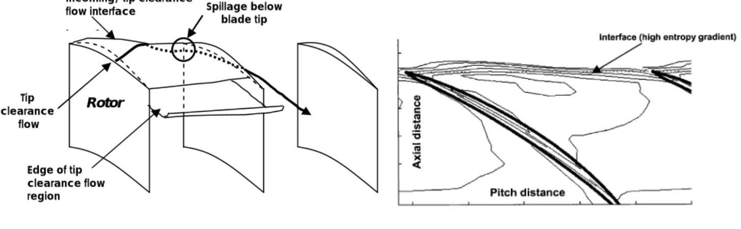 Figure 1-3 : Premier critère de formation de perturbation pip proposé par Vo [3] 