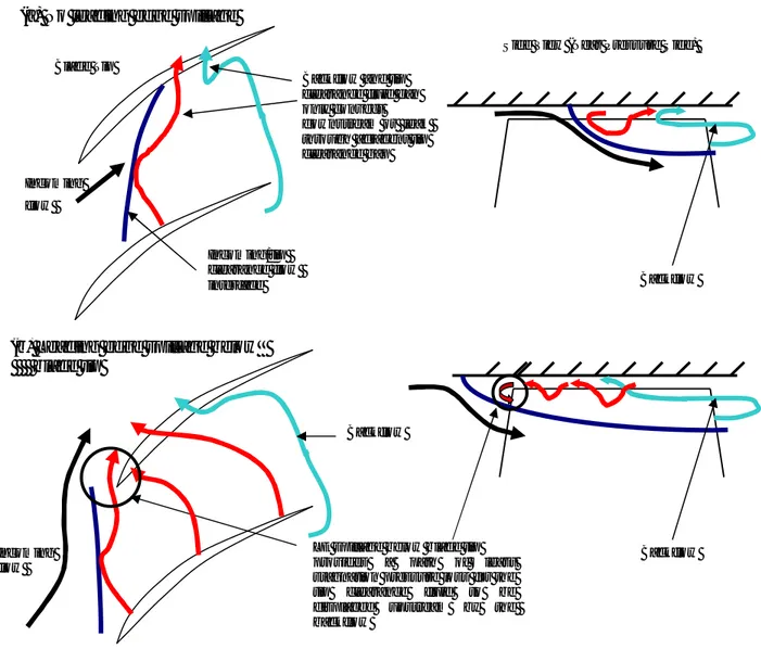 Figure 1-5 : Mécanisme de limite de stabilité et de formation de perturbation pip proposé par Vo  [3] 