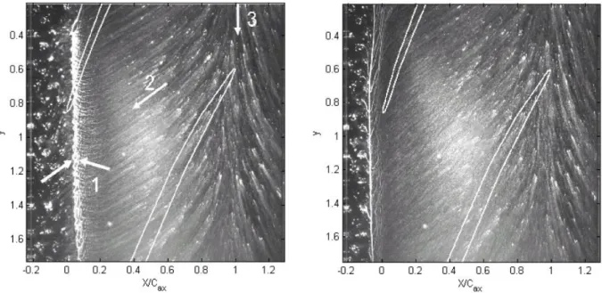 Figure 1-13 : Visualisation par traçage d’huile au carter d’un rotor transsonique pour (a) un point  d’opération stable et (b) la limite de stabilité [14] 