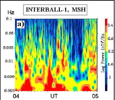 Fig. 5a. Interball-1 wavelet spectro- spectro-gram in the MSH (B y GSM component,