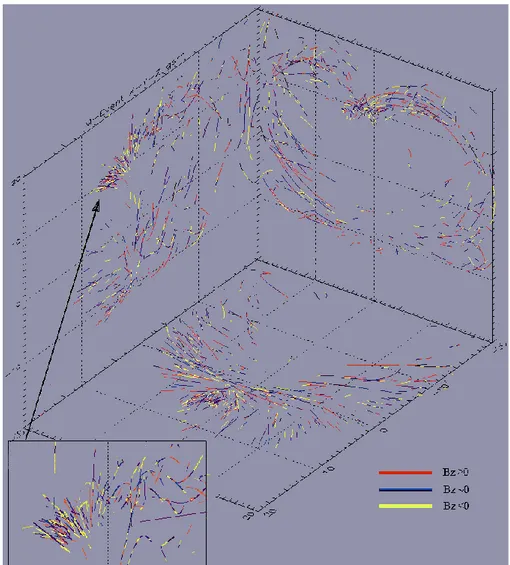 Fig. 8b. TBL in 1995–1998 from Interball-1 magnetic field data in 3 GSM planes for the full standard  devi-ation &gt;6 nT