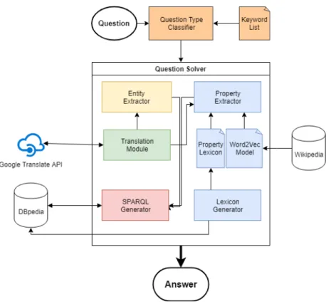 Figure 4.1 System Overview