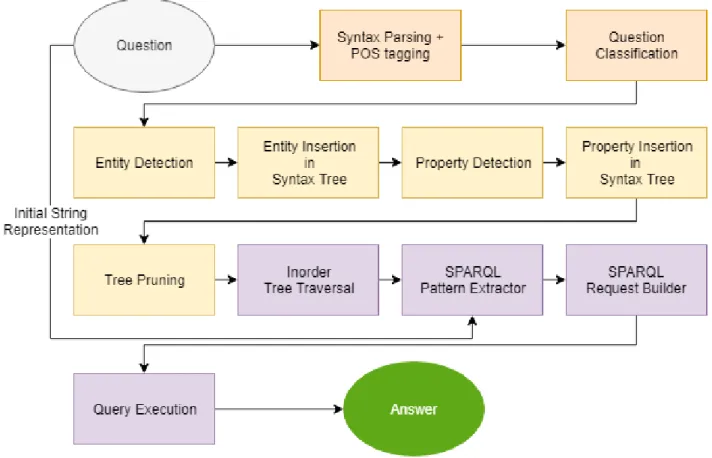 Figure 5.2 LAMA’s Pipeline