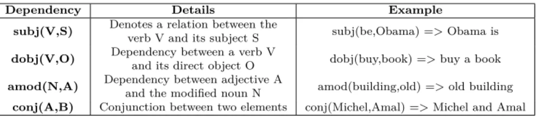 Figure 5.2 offers a more detailed look of the system’s process and how the architecture is translated in a processing pipeline