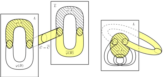 Figure 5: A generalized double inside a double or an extension of centralizers Proof of the proposition