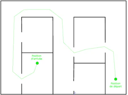 Figure 1.1 Navigation d’un robot mobile entre deux points. La trajectoire en vert décrit le chemin emprunté par le robot pour se déplacer entre la position de départ et la position d’arrivée.