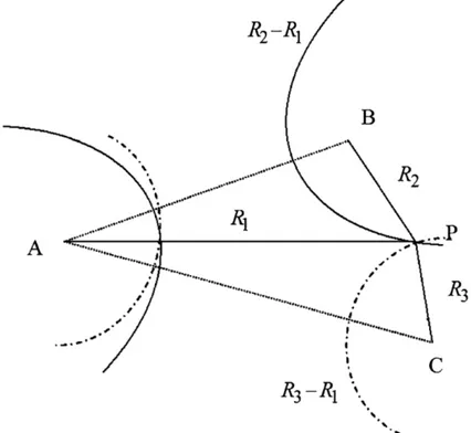 Figure 1.2 Positionnement par différence entre les instants d’arrivée (TDOA) [Tiré de Liu et al