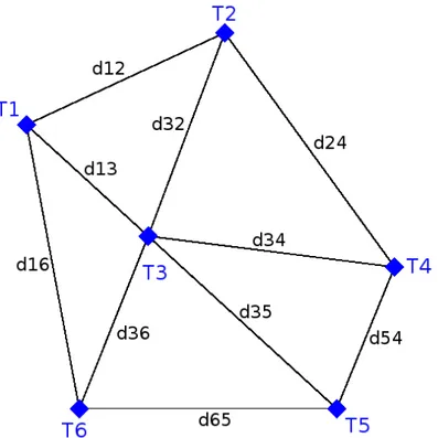 Figure 2.1 Réseau de nœuds UWB