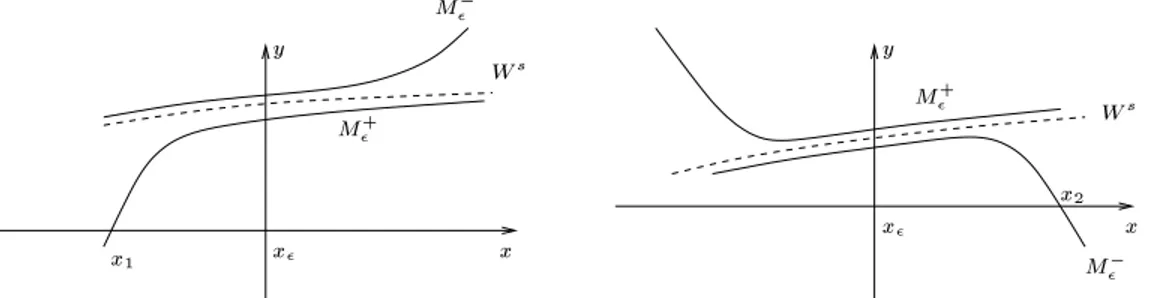 Fig. 1.7 { Diagrammes d' eje
tion quand z(
; ) +