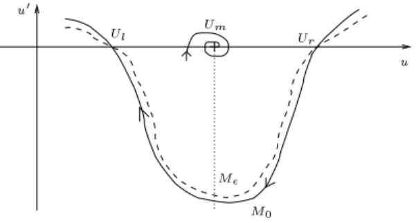 Fig. 1.8 { Plans de phases pour le syst eme issu des  equations hyperbo- hyperbo-liques/paraboliques s
alaires
