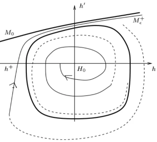 Fig. 1.10 { Existen
e de roll-wave visqueuse si P (h) &gt; h.