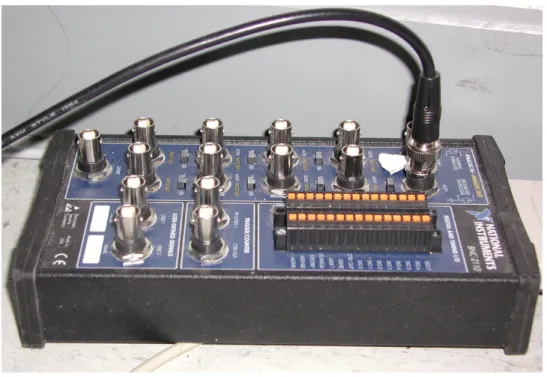 Fig. 2.10 : Boˆıtier de transmission et de r´eception des signaux