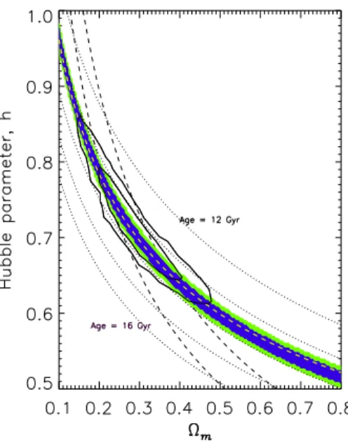 Figure 1: Constraints set by the properties of the first peak as seen by WMAP in the Ω m − h plane for