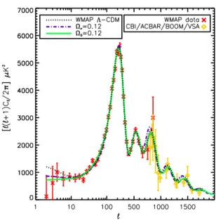 Figure 2: The temperature power spectrum for the best-fit power-law ΛCDM model (dotted black line) from