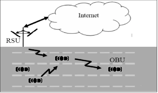 Figure 2.1.VANET system Architecture [12] 