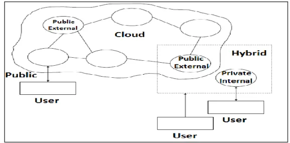 Figure 2.8.Deployment Model[26]  Also, we can consider the Service Model as following: 