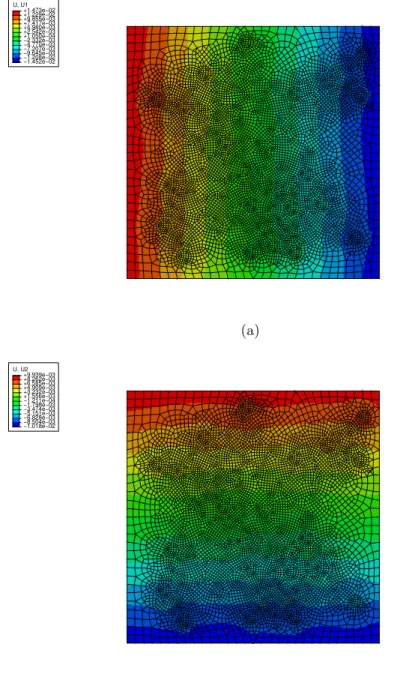 Figure 4.3: FE mesh and displacement fields contours for composite A, under biaxial loading: (a) x direction, (b) y direction
