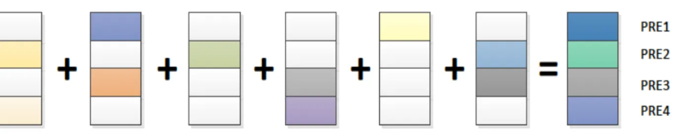 Figure 3.4: PRE mapping  3.1.2! PRE (Physical Resource) Mapping 