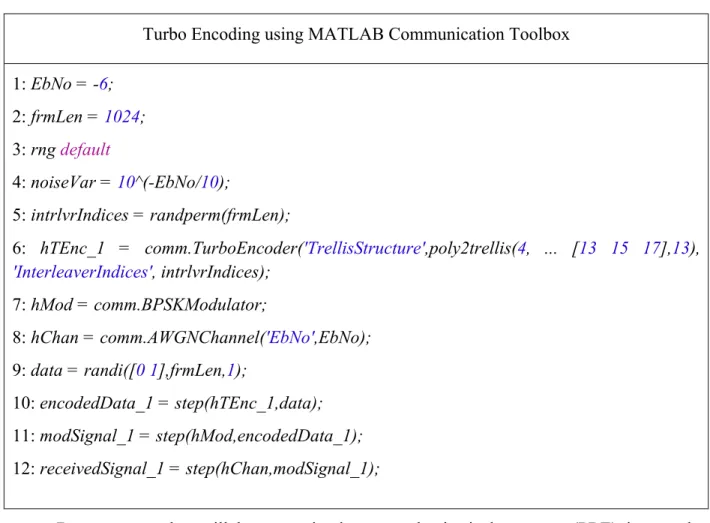 Table 3.1: Turbo Encoding using MATLAB Communication Toolbox 