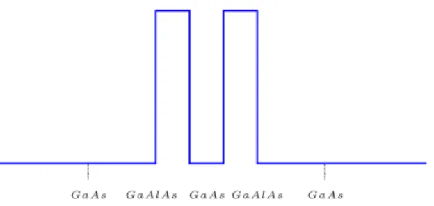 Fig. 3: Diode à eet tunnel résonnant intrabande (RTD).