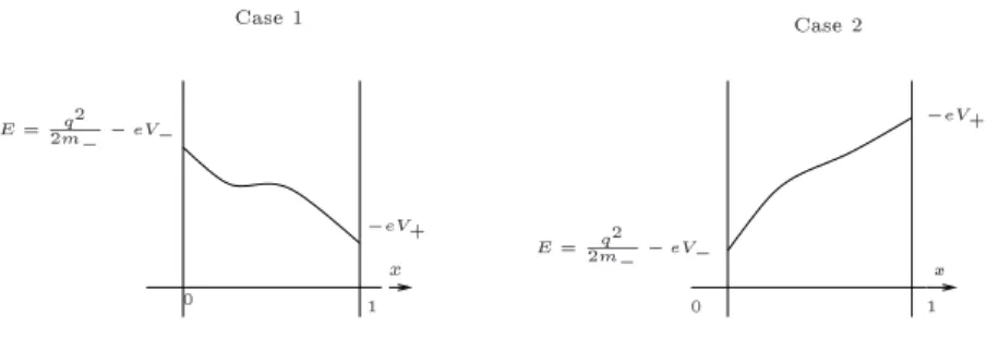 Fig. 1.1: The two cases.