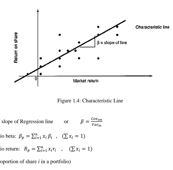 Figure 1.4: Characteristic Line 